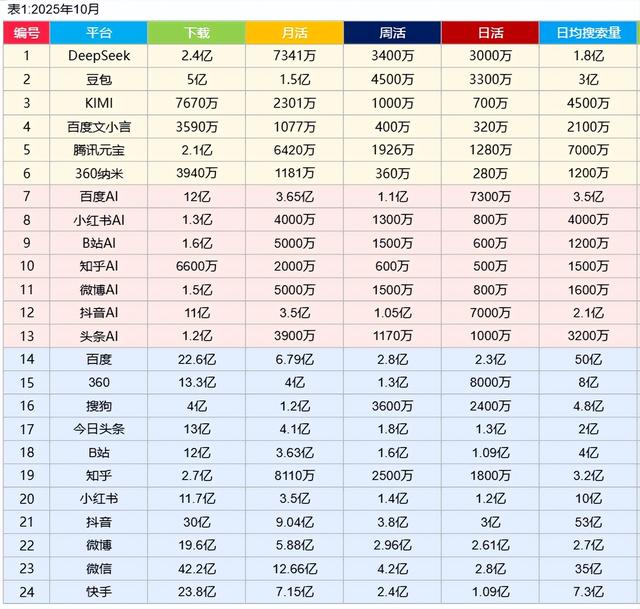 百度AI搜索GEO优化开启广告变现:精准投放平衡,双赢蓝图可期