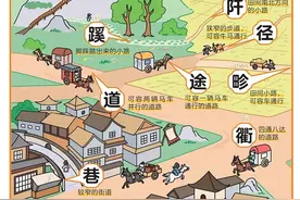 路的12种不同叫法图片