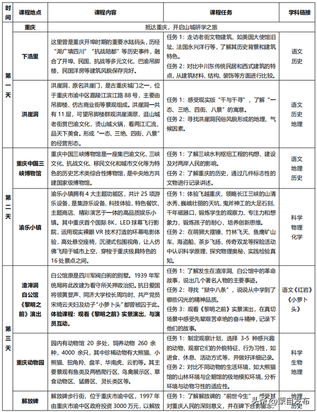 州庆出发！去成都、去重庆……