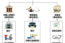 一图吃透中国复杂的金融机构体系！图片
