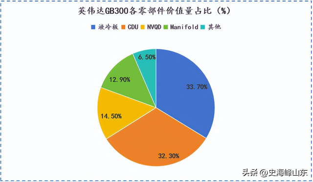 掐准液冷命脉，代氟制冷剂全国第一