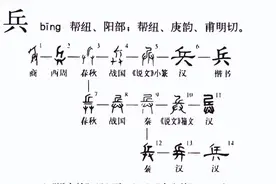 清军胸前的“兵、丁、卒、勇”有何区别？一字之差，却是三六九等图片