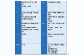 北京协和医院就医全攻略-医院特色介绍及周边住宿推介图片