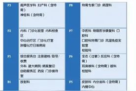北京协和医院就医全攻略-医院特色介绍及周边住宿推介图片