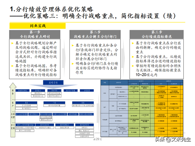 绩效管理体系优化策略，102页银行绩效管理现状诊断报告
