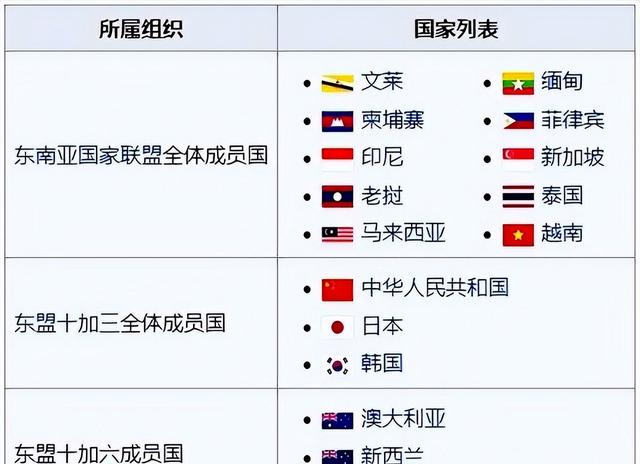 莫迪听到坏消息，6年前退出中国拉的群，现在邻国都抢着入