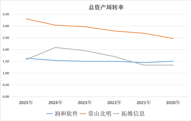 华为算力利好！润和软件、常山北明、拓维信息，三兄弟有望开心吗