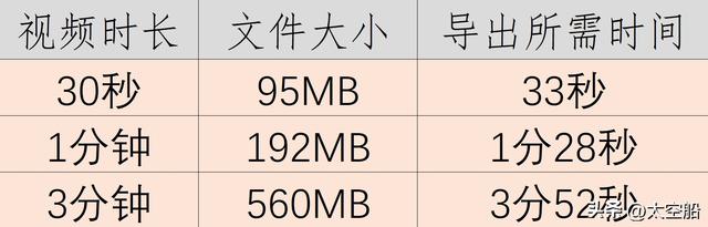 小强于大，5年保修，零刻SER9 Pro性能实力派