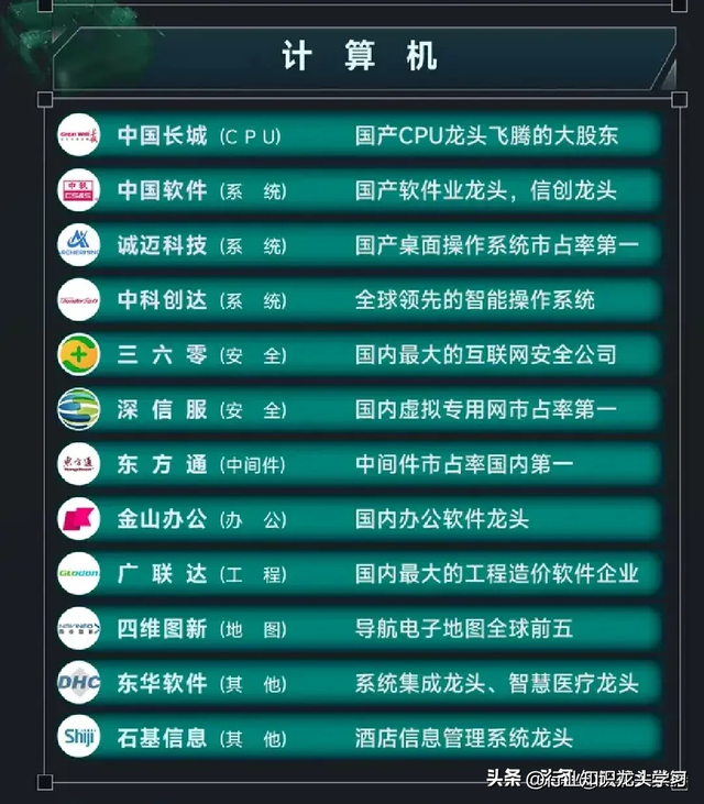 值得珍藏：半导体+HBM存储+光刻机+七大科技+机器人+算力+5G等