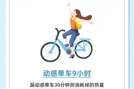 消耗一公斤脂肪，各种运动需要多长时间？图片