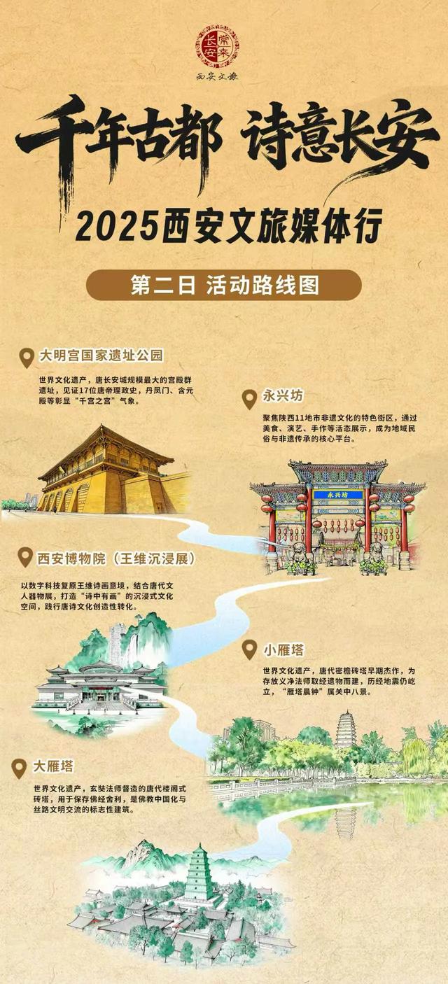 千年古都 诗意长安——2025西安文旅媒体行今日启幕