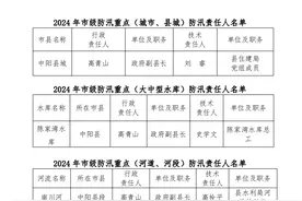 中阳县防汛抗旱指挥部关于公示2024年全县防汛抗旱责任人的通知图片