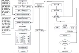 办理流程图来了！重庆义务教育入学信息采集今日启动图片