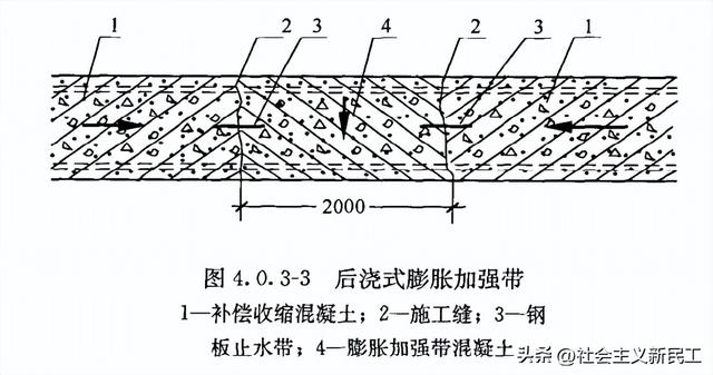 膨胀加强带能替代伸缩后浇带吗？规范说清了，利弊对比一目了然
