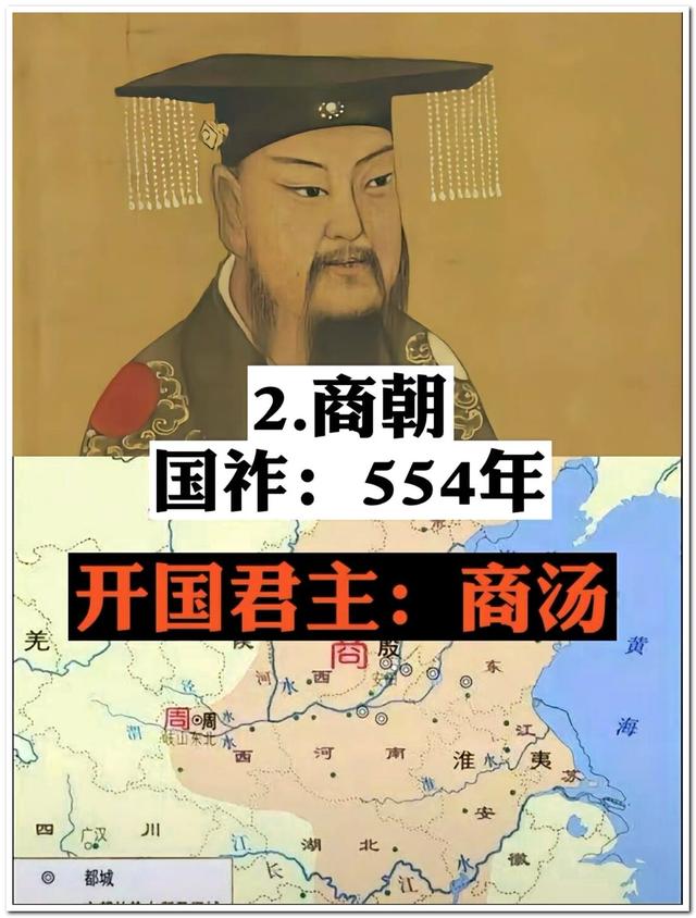 中国历史上存在时间最久的八个王朝，你最喜欢哪个朝代？