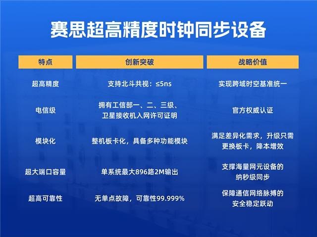 浙江赛思电子，第一份额拿下中国移动2亿大标！