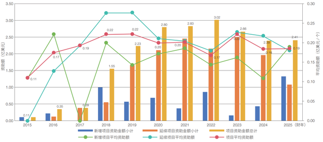 美国国防部高级研究计划局在人工智能领域的项目资助布局启示