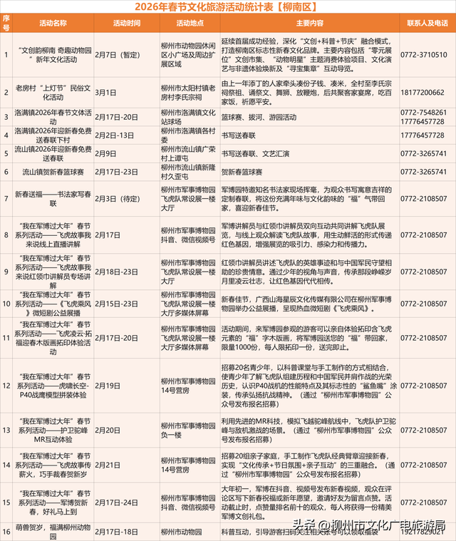 马力全开！柳州文旅新春巨献→130+项活动邀你“马上游柳州”