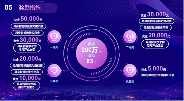 以赛促创新，2025年第二届中关村具身智能机器人应用大赛火热报名