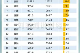 哪些大城市，人口流失了图片