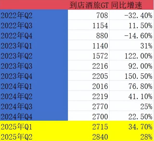 二季度业绩前瞻：请珍惜120以下的美团