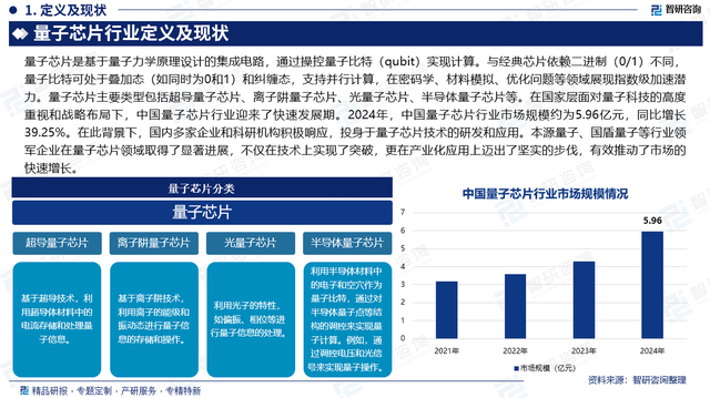 智研咨询发布：量子芯片行业报告（附市场竞争格局及趋势预测）