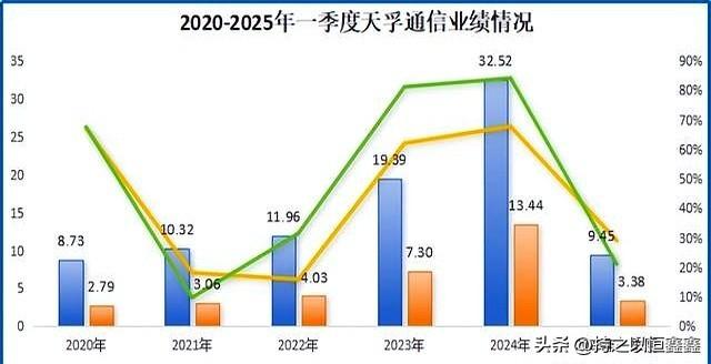 江苏光器件龙头，冲刺700亿！光模块三剑客之一