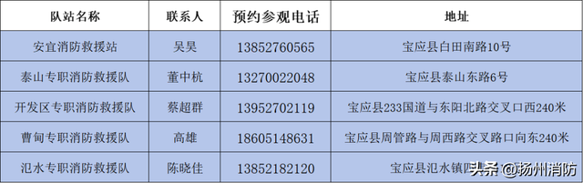 消防宣传月 | 想参观消防队站？超全攻略请收好！