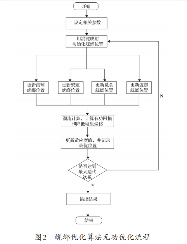 浅谈含分布式光伏和电动汽车充电桩的配电网无功功率优化调度研究