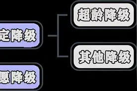 2025年，A1、A2、A3、B1、B2驾驶证“降级”规定！你都知道吗？图片