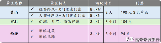 黄山｜2024年两人一狗北京自驾惠州第4站，黄山和古村落孰美？