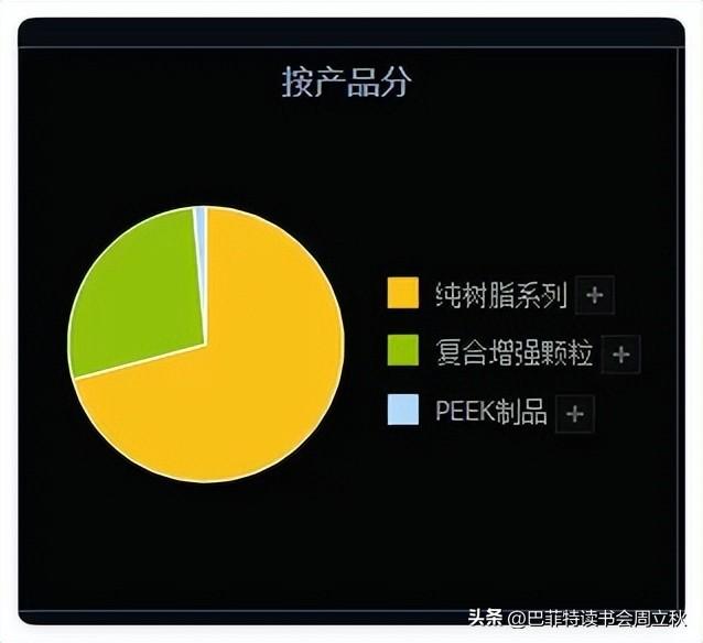 六边形战士：PEEK材料行业研究报告