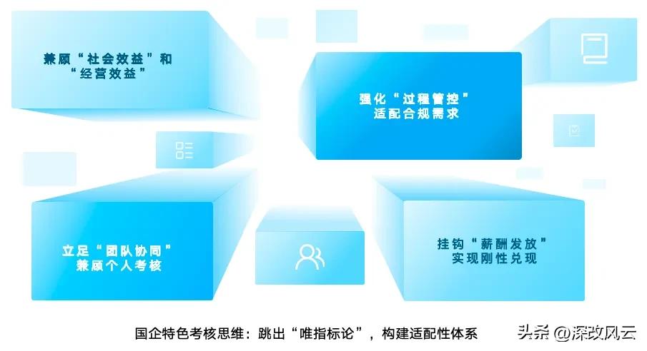 绩效评价方法有哪些