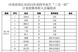 商丘市2024年高校毕业生“三支一扶”计划招募体检公告图片