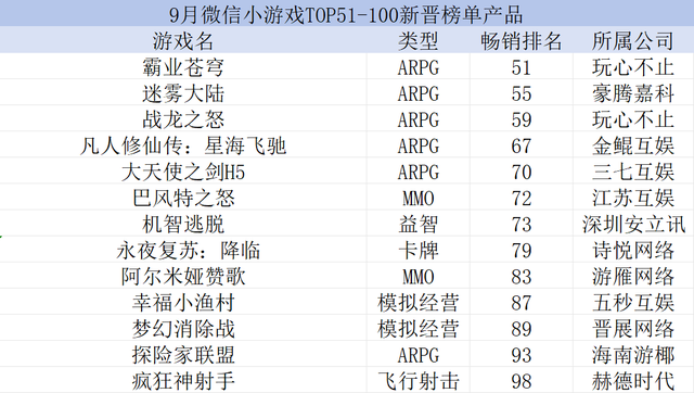 9月小游戏最大黑马竟是女性向？点点“海归”爆款低调爬榜
