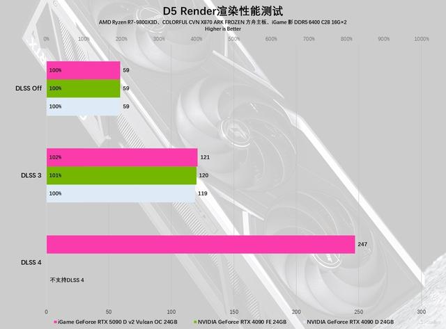 iGame RTX 5090 D v2火神显卡评测：凌厉方正硬汉！性能依旧能打！