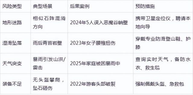 厦门东坪山天心谷，以其独特的心形巨石而闻名，岛内户外六谷之一