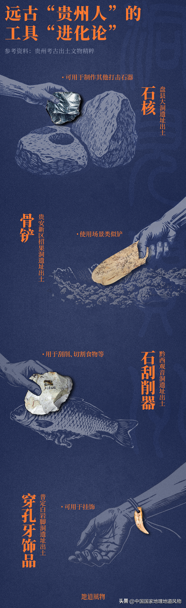 洞洞洞！如何在42800座贵州溶洞中发现跨越30万年的人类进击史？