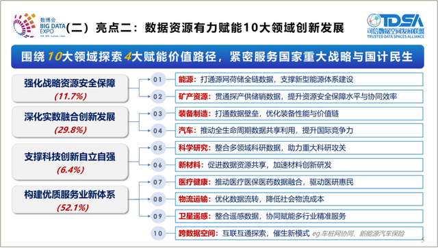《可信数据空间创新发展报告（2025）》发布