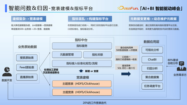 线上异常指标智能洞察