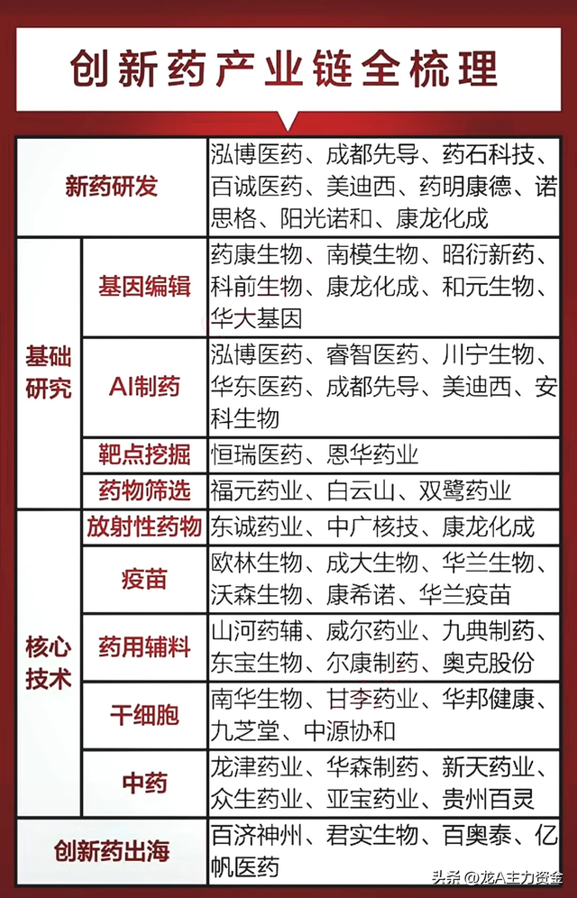 消费电子+医药龙头公司+算力50强+军工+汽车零部件+氢能源+半导体