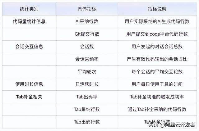 AI出码率70%+的背后：高德团队如何实现AI研发效率的量化与优化