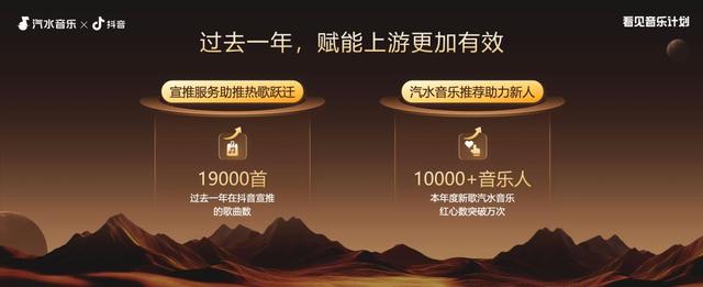 AI神曲霸榜，腾讯网易防守	，音乐平台未来在哪？