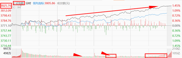 AI芯片爆发