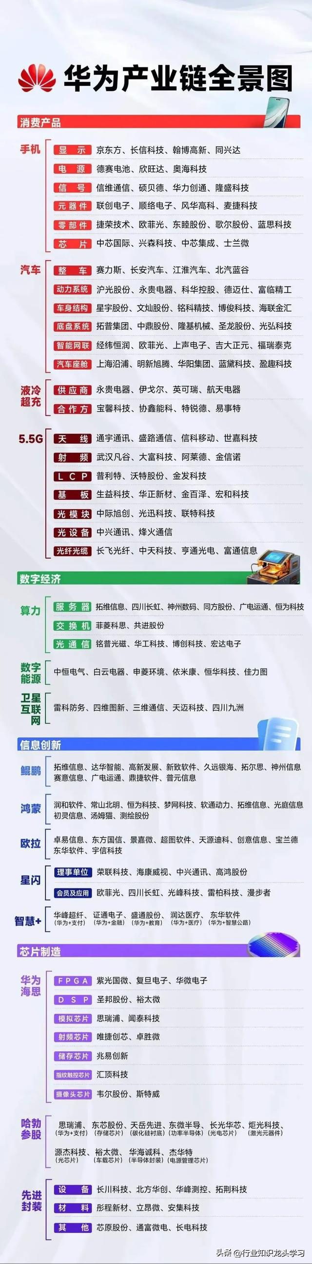 值得珍藏：消费电子龙头+光刻机+大核心高科技+AI+机器人+华为+6G
