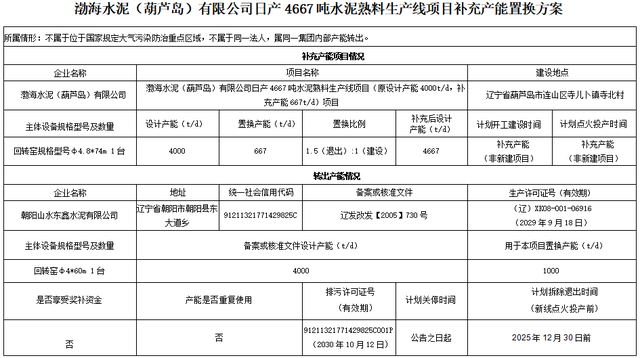 连发三则公示！山水水泥在辽宁关停两条生产线