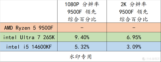 记住这些 AMD 装机组合，玩游戏很爽！整套平台寿命又很长！