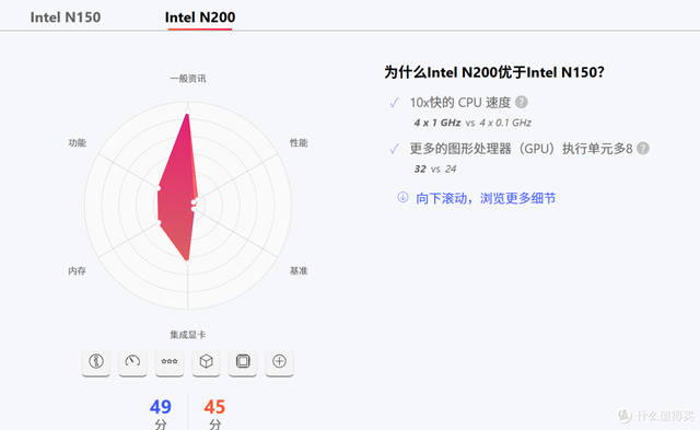 海鲜市场n100还不降价，上点压力，440的n150随便买