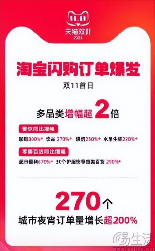 黑钻会员也“免费”，美团主动让用户薅羊毛