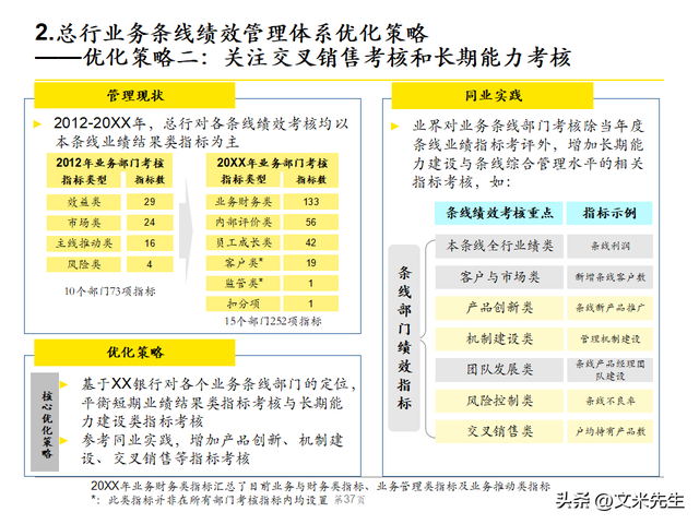 绩效管理体系优化策略，102页银行绩效管理现状诊断报告